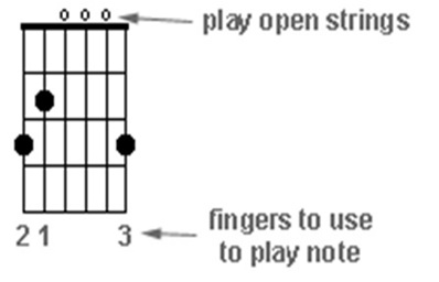 g-chord-diagram